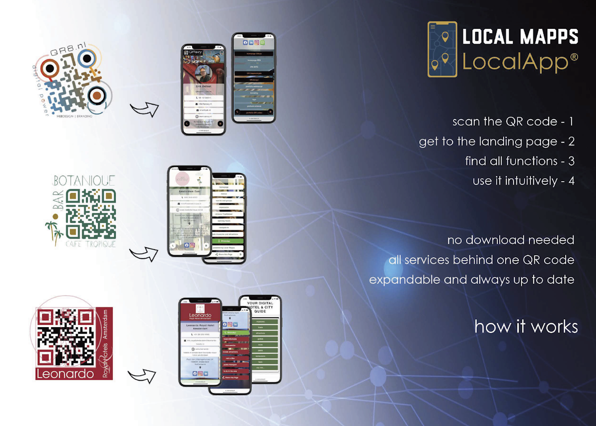 Local Apps Examples LocalMappsWorldwide – connect all